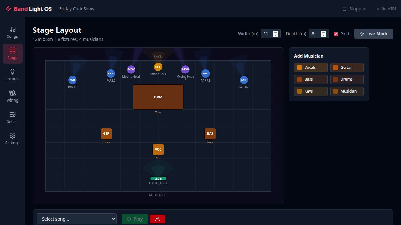 2D stage view with fixtures and musicians